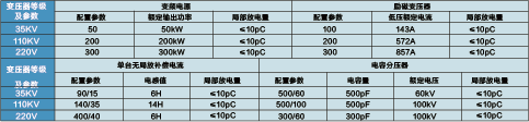 系列無局放串聯(lián)諧振試驗裝置  BG-WCLXZ