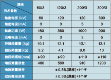 系列直流高壓發生器  BG-ZGF