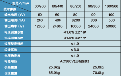 水內冷發電機專用泄漏電流測試儀  BG系列