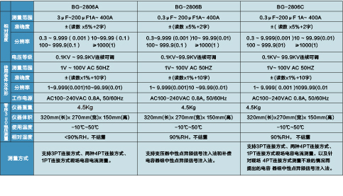 電容電流測(cè)試儀  BG-2806A/2806B/2806C
