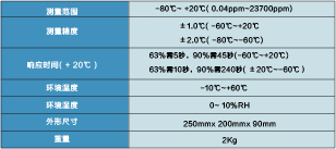 SF6高精度微水測量儀   BG-9603