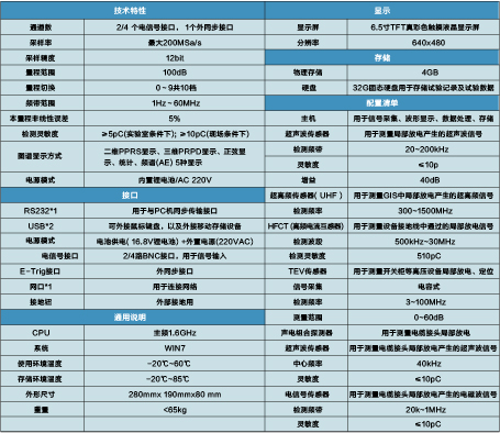 局部放電測試儀  BGPD- 200/200A